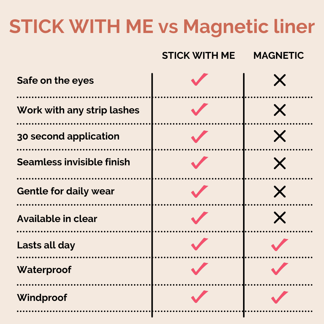 Comparison table of magnetic and adhesive eyeliner