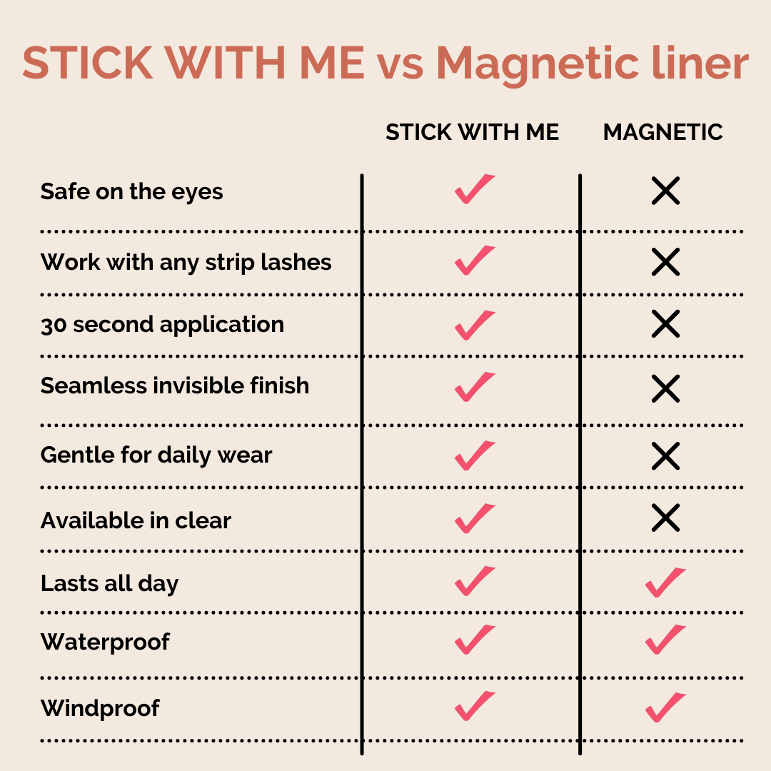 Comparison table of magnetic and adhesive eyeliner for lash application. 