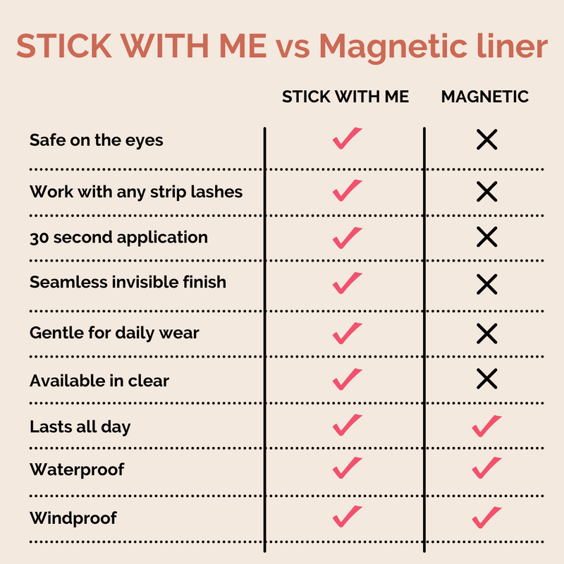 Comparison table of magnetic and adhesive eyeliner for lash application. 